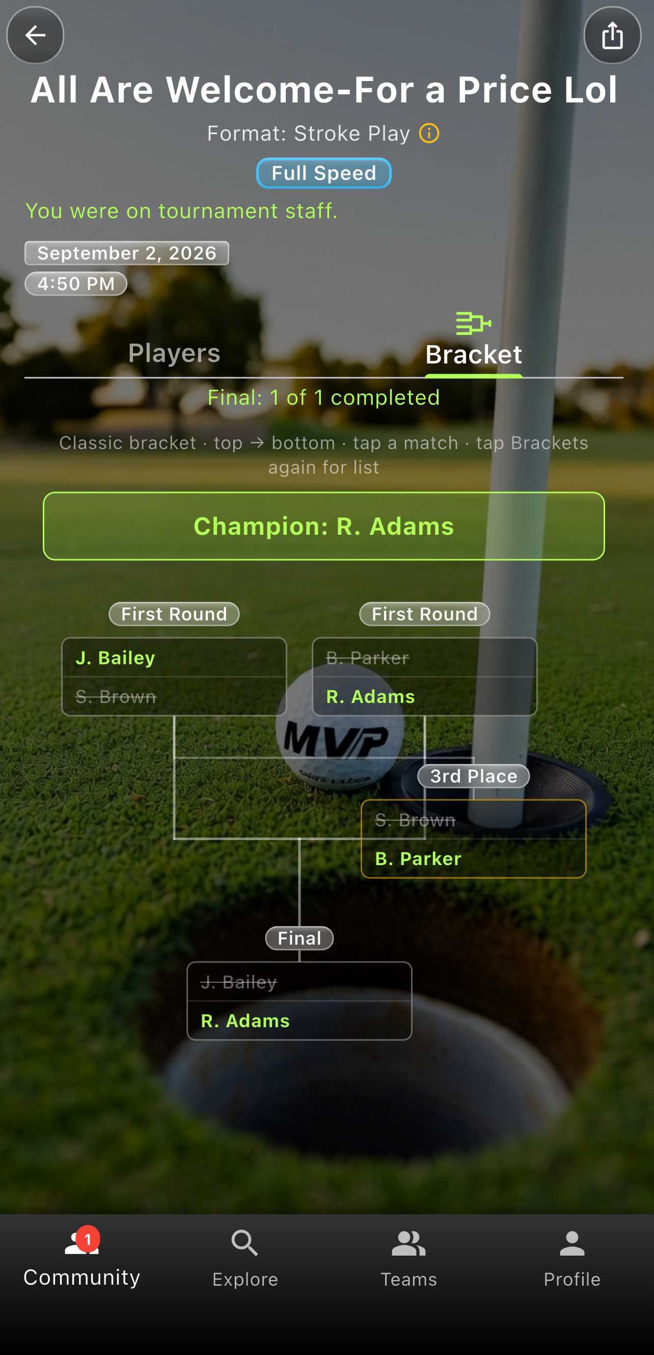 Concluded golf stroke-play tournament bracket